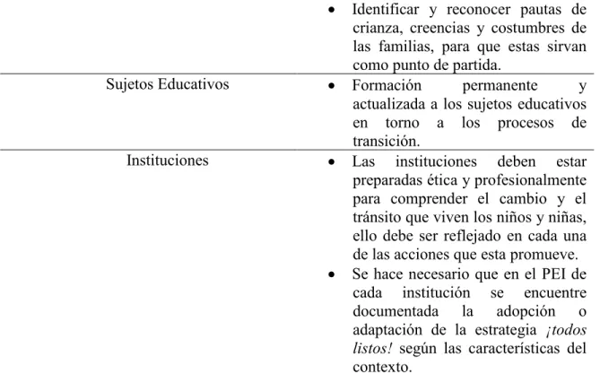 Tabla 3. Orientaciones prácticas. Elaboración propia. 