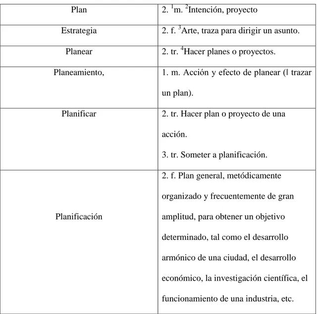 Tabla 1.  definiciones plan, estrategia, planear, planeamiento, planificar 
