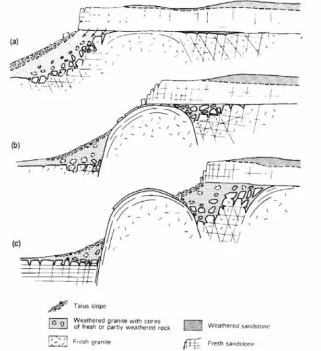 Fig. 10. Model of bornhardt development by Thomas (1994).