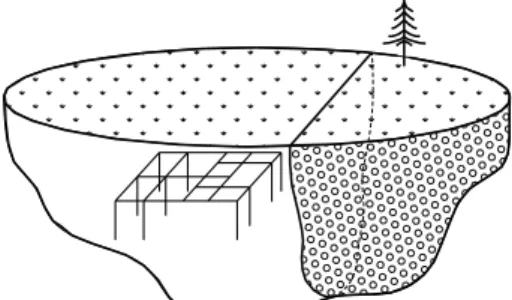 Figura 2. Modelo de suelo con dos capas verticales