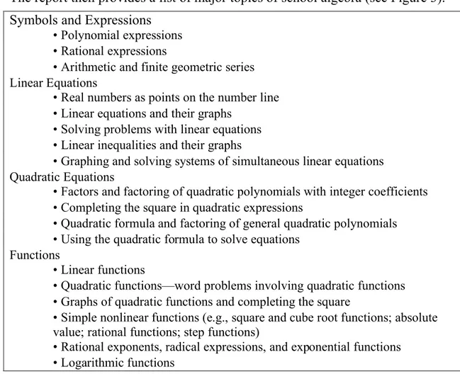 Figure 3. The major topics of school algebra (NMAP, 2008, p. 16) 