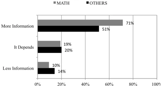 Figure 7. Comparisons for educational background in Question 3  Qualitative Description of Differences across Educational Backgrounds 