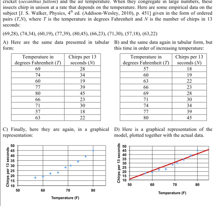 Figure 1. Modeling activity used in the study 