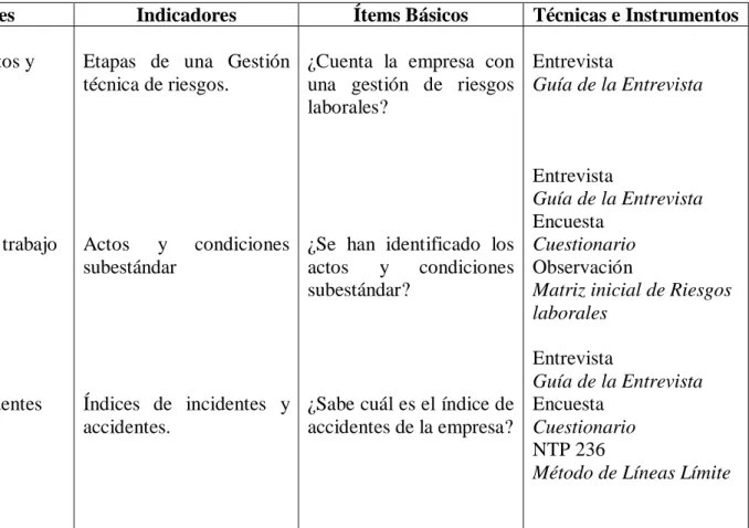 Cuadro N° 7: Variable Dependiente 
