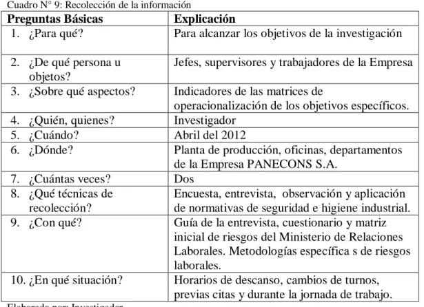 Cuadro N° 9: Recolección de la información 