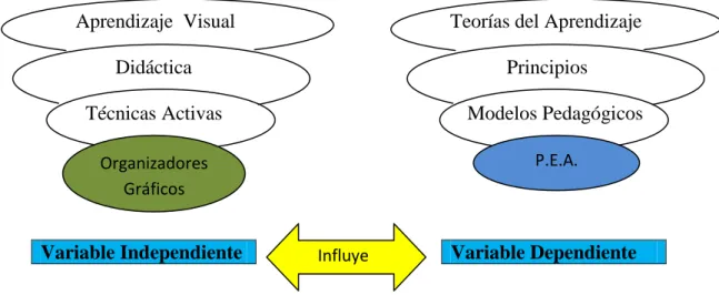 GRÁFICO 2 . 