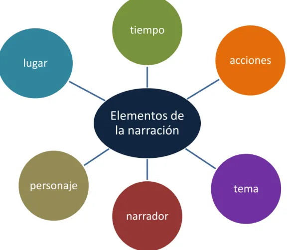 GRÁFICO 4.- Rueda de Atributos 
