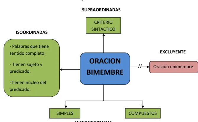 GRÁFICO 5.- Mentefacto Conceptual 