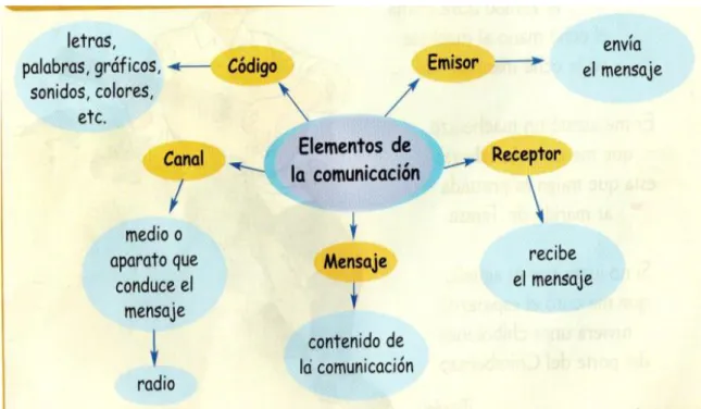 GRÁFICO 6.- Constelación de ideas 