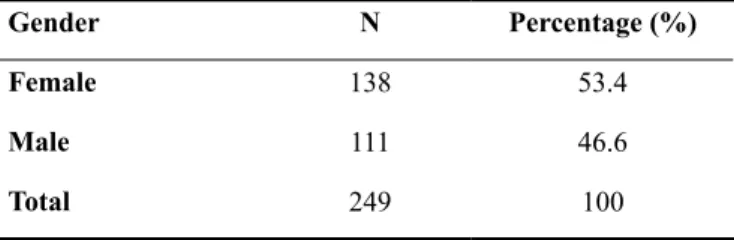 Figure  2.  Sample  item  from  the  1,000  band
