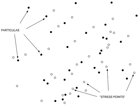 Figura 2. Nube de part´ıculas y “stress-points” (doble malla).