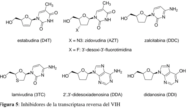 Figura 5: Inhibidores de la transcriptasa reversa del VIH 