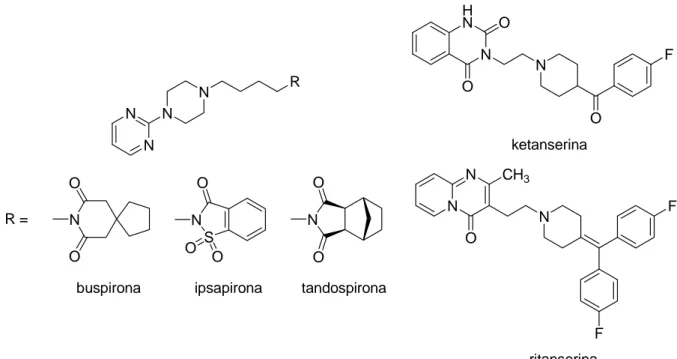 Figura 8: Agonistas y antagonistas de serotonina con utilidad como ansiolíticos 
