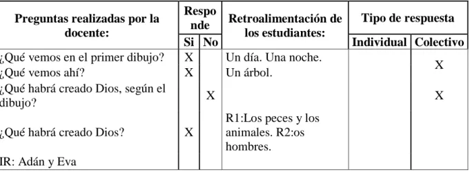 Tabla 9. Preguntas para indagar sobre un tema