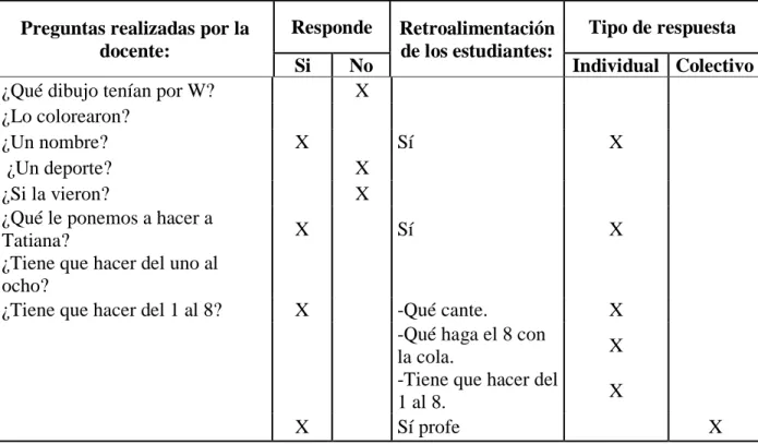 Tabla 11. Preguntas sencillas 