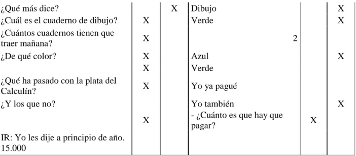 Tabla 13. Preguntas de comprensión 