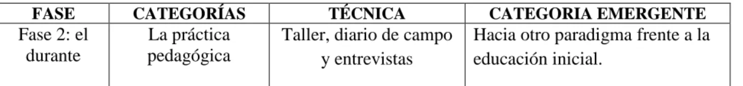 Tabla No. 3 cuadro categorial