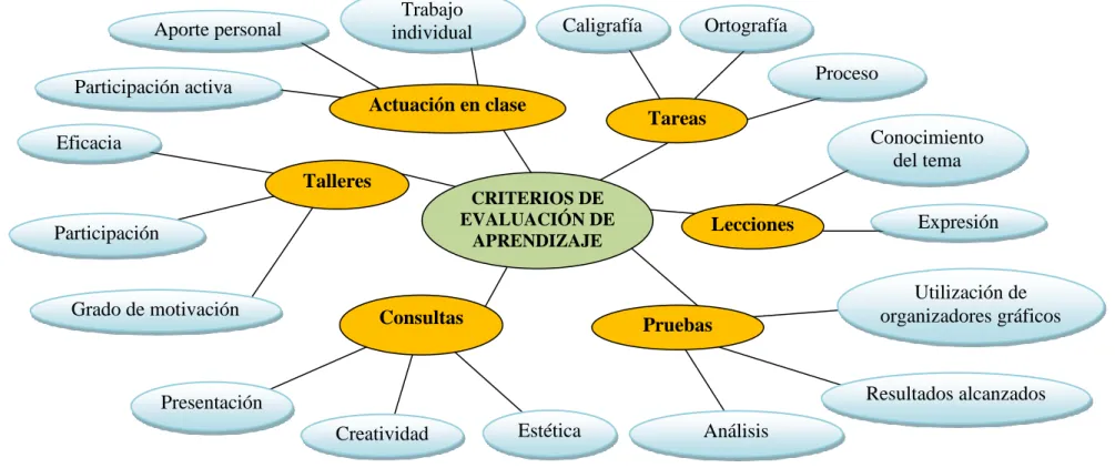 Gráfico No. 3   Constelación de ideas de Variable Independiente 
