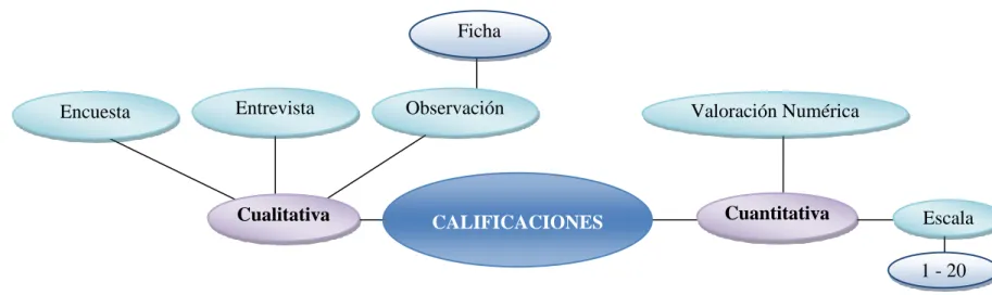 Gráfico No.4    Constelación de ideas de la Variable Dependiente 