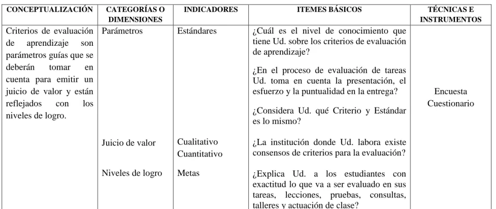 Tabla No. 3: Criterios de Evaluación de Aprendizaje  CONCEPTUALIZACIÓN  CATEGORÍAS O  