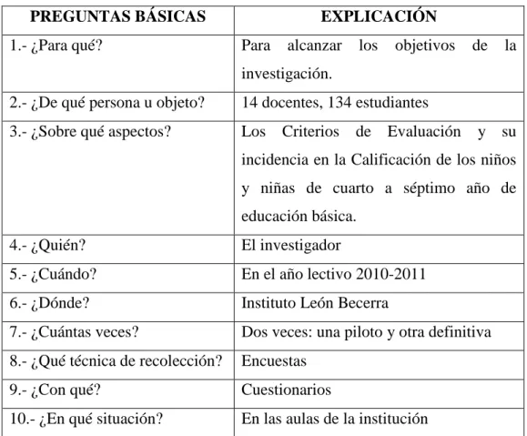 Tabla  No. 5: Plan de recolección de información 
