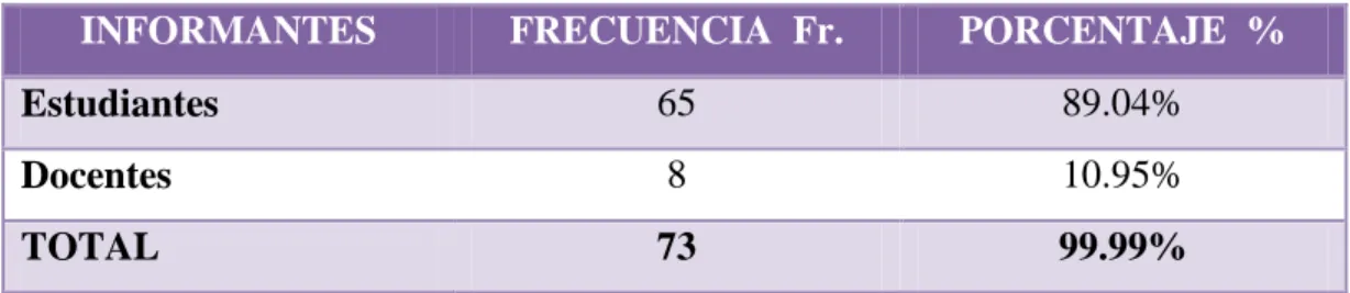 Cuadro No. 2  Población  