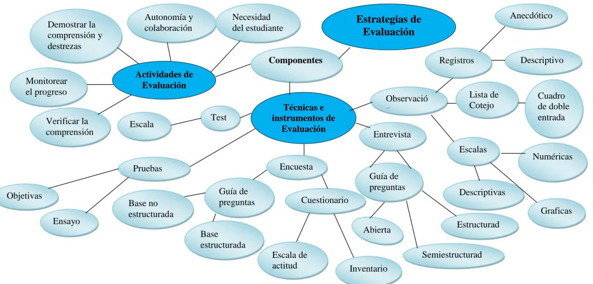 Gráfico Nº 3 Infraordinación de la Variable Independiente 