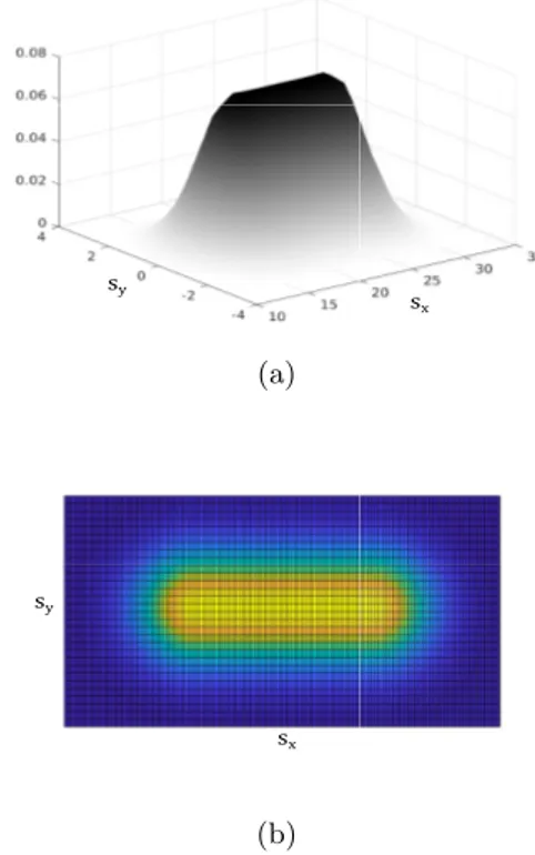 Figure 8: Enclosing Probabilistic Hull (EPH) for a time interval (a) and its projection on a 2D grid (b)