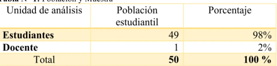 Tabla N° 1: Población y Muestra 