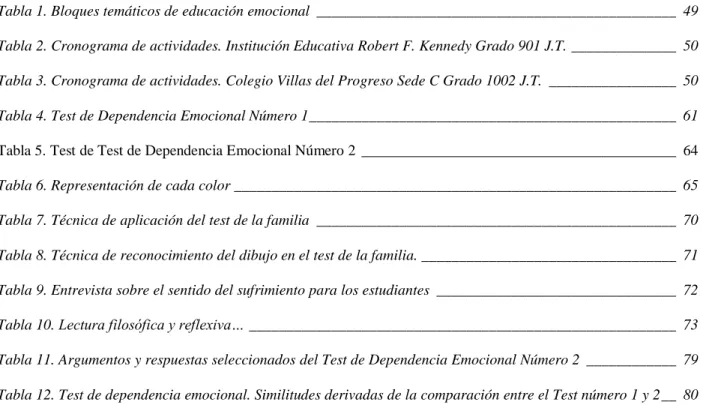Tabla 1. Bloques temáticos de educación emocional  ________________________________________________  49  Tabla 2