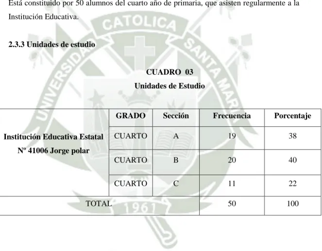 CUADRO  03  Unidades de Estudio  