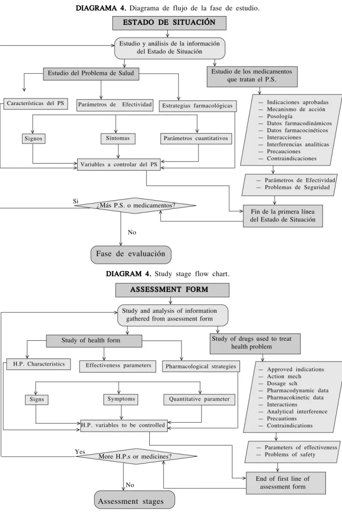 DIAGRAM 4. Study stage flow chart.