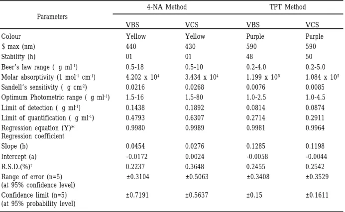 TABLE I. Optical Characteristics and precision data for VBS and VCS.