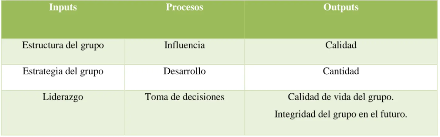 Tabla 11: Finalidades de las normas 