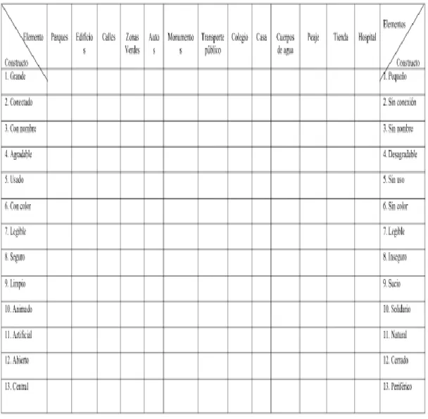 Tabla 4. Rejilla de constructos personales 