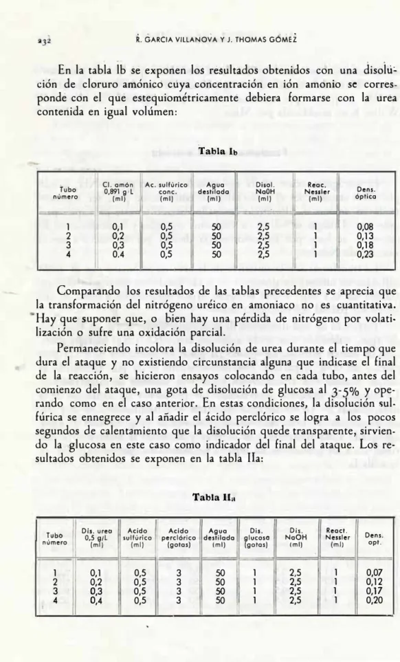 Tabla  lb 