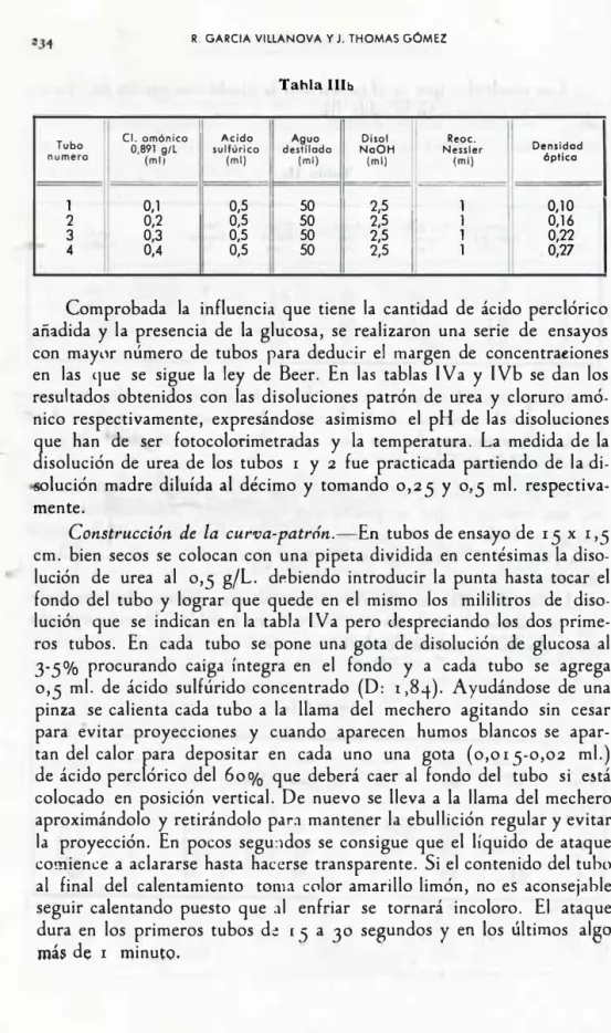Tabla llIb 