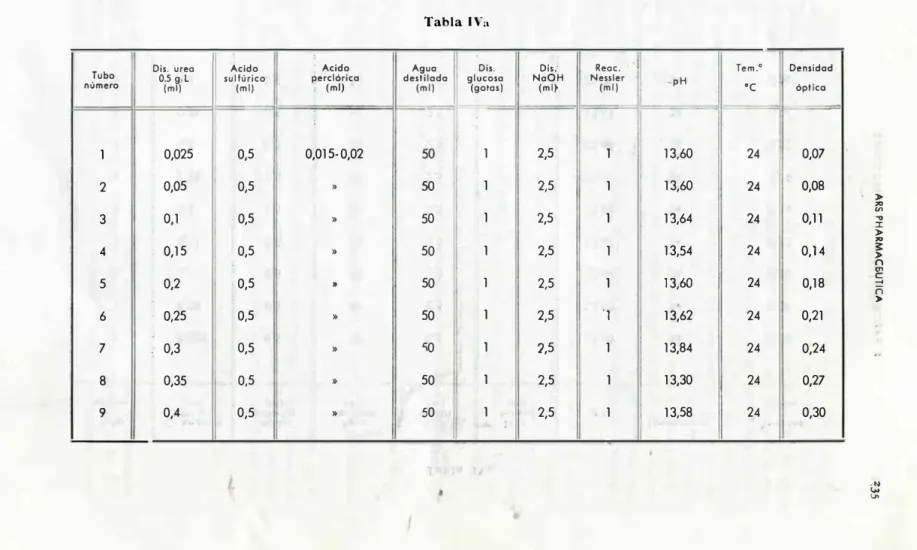 Tabla  na 