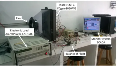 Figure 3. Laboratory implementations to test the fuel cell.