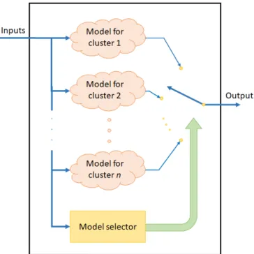 Figure 6. Internal schematic to achieve the hybrid model.