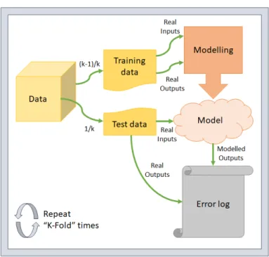 Figure 8. K-Fold training and test data selection.