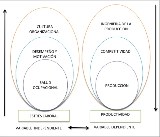Ilustración 3 Categorías  Fundamentales 