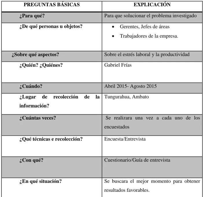 Cuadro 3 Plan de recolección de información 