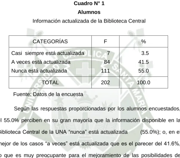 Cuadro N° 1  Alumnos 