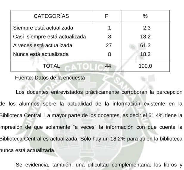 Cuadro N° 2  Docentes 