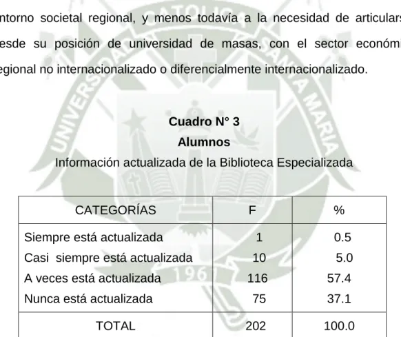 Cuadro N° 3  Alumnos 