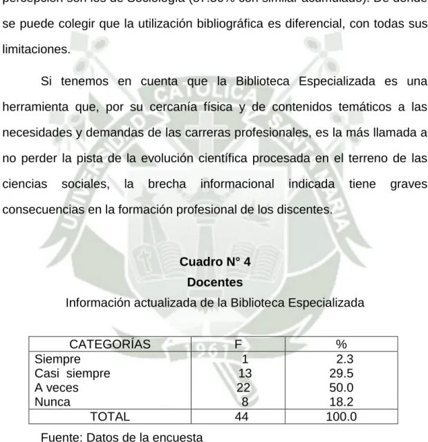Cuadro N° 4  Docentes 