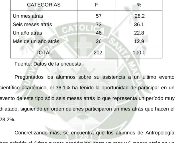 Cuadro N° 5  Alumnos 