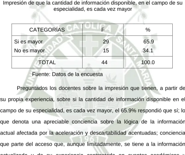 Cuadro N° 6  Docentes 