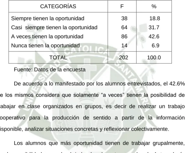 Cuadro N° 11  Alumnos 